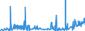 KN 53089090 /Exporte /Einheit = Preise (Euro/Tonne) /Partnerland: Belgien /Meldeland: Eur27_2020 /53089090:Garne aus Pflanzlichen Spinnstoffen (Ausg. aus Flachs `leinengarne`, Garne aus Jute Oder Anderen Textilen Bastfasern der Pos. 5303, Kokosgarne, Hanfgarne, Papiergarne, Ramiegarne Sowie Baumwollgarne)