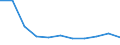 KN 53089090 /Exporte /Einheit = Preise (Euro/Tonne) /Partnerland: Ceuta und Melilla /Meldeland: Eur27 /53089090:Garne aus Pflanzlichen Spinnstoffen (Ausg. aus Flachs `leinengarne`, Garne aus Jute Oder Anderen Textilen Bastfasern der Pos. 5303, Kokosgarne, Hanfgarne, Papiergarne, Ramiegarne Sowie Baumwollgarne)