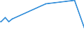 KN 53089090 /Exporte /Einheit = Preise (Euro/Tonne) /Partnerland: Island /Meldeland: Eur27_2020 /53089090:Garne aus Pflanzlichen Spinnstoffen (Ausg. aus Flachs `leinengarne`, Garne aus Jute Oder Anderen Textilen Bastfasern der Pos. 5303, Kokosgarne, Hanfgarne, Papiergarne, Ramiegarne Sowie Baumwollgarne)