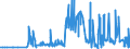 KN 53089090 /Exporte /Einheit = Preise (Euro/Tonne) /Partnerland: Schweden /Meldeland: Eur27_2020 /53089090:Garne aus Pflanzlichen Spinnstoffen (Ausg. aus Flachs `leinengarne`, Garne aus Jute Oder Anderen Textilen Bastfasern der Pos. 5303, Kokosgarne, Hanfgarne, Papiergarne, Ramiegarne Sowie Baumwollgarne)