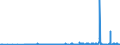 KN 53089090 /Exporte /Einheit = Preise (Euro/Tonne) /Partnerland: Finnland /Meldeland: Eur27_2020 /53089090:Garne aus Pflanzlichen Spinnstoffen (Ausg. aus Flachs `leinengarne`, Garne aus Jute Oder Anderen Textilen Bastfasern der Pos. 5303, Kokosgarne, Hanfgarne, Papiergarne, Ramiegarne Sowie Baumwollgarne)