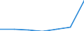 KN 53089090 /Exporte /Einheit = Preise (Euro/Tonne) /Partnerland: Schweiz /Meldeland: Eur27 /53089090:Garne aus Pflanzlichen Spinnstoffen (Ausg. aus Flachs `leinengarne`, Garne aus Jute Oder Anderen Textilen Bastfasern der Pos. 5303, Kokosgarne, Hanfgarne, Papiergarne, Ramiegarne Sowie Baumwollgarne)