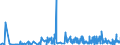 KN 53089090 /Exporte /Einheit = Preise (Euro/Tonne) /Partnerland: Oesterreich /Meldeland: Eur27_2020 /53089090:Garne aus Pflanzlichen Spinnstoffen (Ausg. aus Flachs `leinengarne`, Garne aus Jute Oder Anderen Textilen Bastfasern der Pos. 5303, Kokosgarne, Hanfgarne, Papiergarne, Ramiegarne Sowie Baumwollgarne)