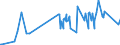 KN 53089090 /Exporte /Einheit = Preise (Euro/Tonne) /Partnerland: Faeroeer Inseln /Meldeland: Eur27_2020 /53089090:Garne aus Pflanzlichen Spinnstoffen (Ausg. aus Flachs `leinengarne`, Garne aus Jute Oder Anderen Textilen Bastfasern der Pos. 5303, Kokosgarne, Hanfgarne, Papiergarne, Ramiegarne Sowie Baumwollgarne)