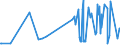 KN 53089090 /Exporte /Einheit = Preise (Euro/Tonne) /Partnerland: Malta /Meldeland: Eur27_2020 /53089090:Garne aus Pflanzlichen Spinnstoffen (Ausg. aus Flachs `leinengarne`, Garne aus Jute Oder Anderen Textilen Bastfasern der Pos. 5303, Kokosgarne, Hanfgarne, Papiergarne, Ramiegarne Sowie Baumwollgarne)