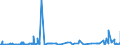KN 53089090 /Exporte /Einheit = Preise (Euro/Tonne) /Partnerland: Tuerkei /Meldeland: Eur27_2020 /53089090:Garne aus Pflanzlichen Spinnstoffen (Ausg. aus Flachs `leinengarne`, Garne aus Jute Oder Anderen Textilen Bastfasern der Pos. 5303, Kokosgarne, Hanfgarne, Papiergarne, Ramiegarne Sowie Baumwollgarne)