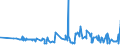 KN 53089090 /Exporte /Einheit = Preise (Euro/Tonne) /Partnerland: Estland /Meldeland: Eur27_2020 /53089090:Garne aus Pflanzlichen Spinnstoffen (Ausg. aus Flachs `leinengarne`, Garne aus Jute Oder Anderen Textilen Bastfasern der Pos. 5303, Kokosgarne, Hanfgarne, Papiergarne, Ramiegarne Sowie Baumwollgarne)