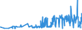 KN 53089090 /Exporte /Einheit = Preise (Euro/Tonne) /Partnerland: Lettland /Meldeland: Eur27_2020 /53089090:Garne aus Pflanzlichen Spinnstoffen (Ausg. aus Flachs `leinengarne`, Garne aus Jute Oder Anderen Textilen Bastfasern der Pos. 5303, Kokosgarne, Hanfgarne, Papiergarne, Ramiegarne Sowie Baumwollgarne)