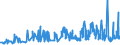 KN 53089090 /Exporte /Einheit = Preise (Euro/Tonne) /Partnerland: Tschechien /Meldeland: Eur27_2020 /53089090:Garne aus Pflanzlichen Spinnstoffen (Ausg. aus Flachs `leinengarne`, Garne aus Jute Oder Anderen Textilen Bastfasern der Pos. 5303, Kokosgarne, Hanfgarne, Papiergarne, Ramiegarne Sowie Baumwollgarne)
