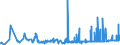 KN 53089090 /Exporte /Einheit = Preise (Euro/Tonne) /Partnerland: Rumaenien /Meldeland: Eur27_2020 /53089090:Garne aus Pflanzlichen Spinnstoffen (Ausg. aus Flachs `leinengarne`, Garne aus Jute Oder Anderen Textilen Bastfasern der Pos. 5303, Kokosgarne, Hanfgarne, Papiergarne, Ramiegarne Sowie Baumwollgarne)