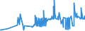 KN 53089090 /Exporte /Einheit = Preise (Euro/Tonne) /Partnerland: Ukraine /Meldeland: Eur27_2020 /53089090:Garne aus Pflanzlichen Spinnstoffen (Ausg. aus Flachs `leinengarne`, Garne aus Jute Oder Anderen Textilen Bastfasern der Pos. 5303, Kokosgarne, Hanfgarne, Papiergarne, Ramiegarne Sowie Baumwollgarne)