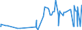 KN 53089090 /Exporte /Einheit = Preise (Euro/Tonne) /Partnerland: Weissrussland /Meldeland: Eur27_2020 /53089090:Garne aus Pflanzlichen Spinnstoffen (Ausg. aus Flachs `leinengarne`, Garne aus Jute Oder Anderen Textilen Bastfasern der Pos. 5303, Kokosgarne, Hanfgarne, Papiergarne, Ramiegarne Sowie Baumwollgarne)
