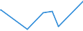 KN 53089090 /Exporte /Einheit = Preise (Euro/Tonne) /Partnerland: Moldau /Meldeland: Europäische Union /53089090:Garne aus Pflanzlichen Spinnstoffen (Ausg. aus Flachs `leinengarne`, Garne aus Jute Oder Anderen Textilen Bastfasern der Pos. 5303, Kokosgarne, Hanfgarne, Papiergarne, Ramiegarne Sowie Baumwollgarne)