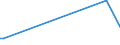 KN 53089090 /Exporte /Einheit = Preise (Euro/Tonne) /Partnerland: Serb.-mont. /Meldeland: Eur15 /53089090:Garne aus Pflanzlichen Spinnstoffen (Ausg. aus Flachs `leinengarne`, Garne aus Jute Oder Anderen Textilen Bastfasern der Pos. 5303, Kokosgarne, Hanfgarne, Papiergarne, Ramiegarne Sowie Baumwollgarne)
