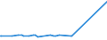 KN 53089090 /Exporte /Einheit = Preise (Euro/Tonne) /Partnerland: Ehem.jug.rep.mazed /Meldeland: Eur27_2020 /53089090:Garne aus Pflanzlichen Spinnstoffen (Ausg. aus Flachs `leinengarne`, Garne aus Jute Oder Anderen Textilen Bastfasern der Pos. 5303, Kokosgarne, Hanfgarne, Papiergarne, Ramiegarne Sowie Baumwollgarne)