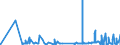 KN 53089090 /Exporte /Einheit = Preise (Euro/Tonne) /Partnerland: Marokko /Meldeland: Eur27_2020 /53089090:Garne aus Pflanzlichen Spinnstoffen (Ausg. aus Flachs `leinengarne`, Garne aus Jute Oder Anderen Textilen Bastfasern der Pos. 5303, Kokosgarne, Hanfgarne, Papiergarne, Ramiegarne Sowie Baumwollgarne)