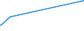 KN 53089090 /Exporte /Einheit = Preise (Euro/Tonne) /Partnerland: Nigeria /Meldeland: Europäische Union /53089090:Garne aus Pflanzlichen Spinnstoffen (Ausg. aus Flachs `leinengarne`, Garne aus Jute Oder Anderen Textilen Bastfasern der Pos. 5303, Kokosgarne, Hanfgarne, Papiergarne, Ramiegarne Sowie Baumwollgarne)