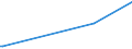 KN 53089090 /Exporte /Einheit = Preise (Euro/Tonne) /Partnerland: Gabun /Meldeland: Eur25 /53089090:Garne aus Pflanzlichen Spinnstoffen (Ausg. aus Flachs `leinengarne`, Garne aus Jute Oder Anderen Textilen Bastfasern der Pos. 5303, Kokosgarne, Hanfgarne, Papiergarne, Ramiegarne Sowie Baumwollgarne)