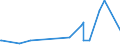 KN 53089090 /Exporte /Einheit = Preise (Euro/Tonne) /Partnerland: Mosambik /Meldeland: Europäische Union /53089090:Garne aus Pflanzlichen Spinnstoffen (Ausg. aus Flachs `leinengarne`, Garne aus Jute Oder Anderen Textilen Bastfasern der Pos. 5303, Kokosgarne, Hanfgarne, Papiergarne, Ramiegarne Sowie Baumwollgarne)