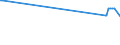 KN 53089090 /Exporte /Einheit = Preise (Euro/Tonne) /Partnerland: Madagaskar /Meldeland: Eur27 /53089090:Garne aus Pflanzlichen Spinnstoffen (Ausg. aus Flachs `leinengarne`, Garne aus Jute Oder Anderen Textilen Bastfasern der Pos. 5303, Kokosgarne, Hanfgarne, Papiergarne, Ramiegarne Sowie Baumwollgarne)