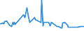 KN 53089090 /Exporte /Einheit = Preise (Euro/Tonne) /Partnerland: Groenland /Meldeland: Eur27_2020 /53089090:Garne aus Pflanzlichen Spinnstoffen (Ausg. aus Flachs `leinengarne`, Garne aus Jute Oder Anderen Textilen Bastfasern der Pos. 5303, Kokosgarne, Hanfgarne, Papiergarne, Ramiegarne Sowie Baumwollgarne)