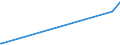 KN 53089090 /Exporte /Einheit = Preise (Euro/Tonne) /Partnerland: Kuba /Meldeland: Europäische Union /53089090:Garne aus Pflanzlichen Spinnstoffen (Ausg. aus Flachs `leinengarne`, Garne aus Jute Oder Anderen Textilen Bastfasern der Pos. 5303, Kokosgarne, Hanfgarne, Papiergarne, Ramiegarne Sowie Baumwollgarne)