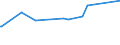 KN 53091110 /Exporte /Einheit = Preise (Euro/Bes. Maßeinheiten) /Partnerland: Ruanda /Meldeland: Eur27_2020 /53091110:Gewebe aus Flachs `leinengewebe`, mit Einem Anteil an Flachs von >= 85 Ght, Roh