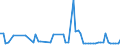 KN 53092100 /Exporte /Einheit = Preise (Euro/Bes. Maßeinheiten) /Partnerland: Ver.koenigreich(Nordirland) /Meldeland: Eur27_2020 /53092100:Gewebe aus Ã¼berwiegend, Jedoch < 85 ght Flachs `leinengewebe`, roh Oder Gebleicht