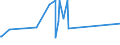 KN 53092100 /Exporte /Einheit = Preise (Euro/Bes. Maßeinheiten) /Partnerland: Island /Meldeland: Europäische Union /53092100:Gewebe aus Ã¼berwiegend, Jedoch < 85 ght Flachs `leinengewebe`, roh Oder Gebleicht