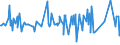 KN 53092100 /Exporte /Einheit = Preise (Euro/Bes. Maßeinheiten) /Partnerland: Ehem.jug.rep.mazed /Meldeland: Eur27_2020 /53092100:Gewebe aus Ã¼berwiegend, Jedoch < 85 ght Flachs `leinengewebe`, roh Oder Gebleicht