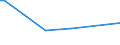 KN 53092100 /Exporte /Einheit = Preise (Euro/Bes. Maßeinheiten) /Partnerland: Groenland /Meldeland: Europäische Union /53092100:Gewebe aus Ã¼berwiegend, Jedoch < 85 ght Flachs `leinengewebe`, roh Oder Gebleicht