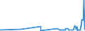 KN 53092900 /Exporte /Einheit = Preise (Euro/Bes. Maßeinheiten) /Partnerland: Usbekistan /Meldeland: Eur27_2020 /53092900:Gewebe aus Ã¼berwiegend, Jedoch < 85 ght Flachs `leinengewebe`, GefÃ¤rbt, Buntgewebt Oder Bedruckt