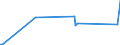 KN 53092900 /Exporte /Einheit = Preise (Euro/Bes. Maßeinheiten) /Partnerland: Libyen /Meldeland: Eur15 /53092900:Gewebe aus Ã¼berwiegend, Jedoch < 85 ght Flachs `leinengewebe`, GefÃ¤rbt, Buntgewebt Oder Bedruckt