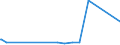 KN 53092900 /Exporte /Einheit = Preise (Euro/Bes. Maßeinheiten) /Partnerland: Mali /Meldeland: Europäische Union /53092900:Gewebe aus Ã¼berwiegend, Jedoch < 85 ght Flachs `leinengewebe`, GefÃ¤rbt, Buntgewebt Oder Bedruckt