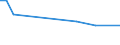 KN 53092900 /Exporte /Einheit = Preise (Euro/Bes. Maßeinheiten) /Partnerland: Sierra Leone /Meldeland: Eur15 /53092900:Gewebe aus Ã¼berwiegend, Jedoch < 85 ght Flachs `leinengewebe`, GefÃ¤rbt, Buntgewebt Oder Bedruckt