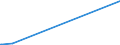 KN 53092900 /Exporte /Einheit = Preise (Euro/Bes. Maßeinheiten) /Partnerland: Aequat.guin. /Meldeland: Europäische Union /53092900:Gewebe aus Ã¼berwiegend, Jedoch < 85 ght Flachs `leinengewebe`, GefÃ¤rbt, Buntgewebt Oder Bedruckt