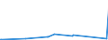 KN 53092900 /Exporte /Einheit = Preise (Euro/Bes. Maßeinheiten) /Partnerland: Gabun /Meldeland: Europäische Union /53092900:Gewebe aus Ã¼berwiegend, Jedoch < 85 ght Flachs `leinengewebe`, GefÃ¤rbt, Buntgewebt Oder Bedruckt