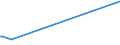 KN 53092900 /Exporte /Einheit = Preise (Euro/Bes. Maßeinheiten) /Partnerland: Mosambik /Meldeland: Europäische Union /53092900:Gewebe aus Ã¼berwiegend, Jedoch < 85 ght Flachs `leinengewebe`, GefÃ¤rbt, Buntgewebt Oder Bedruckt