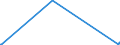 KN 53101010 /Exporte /Einheit = Preise (Euro/Bes. Maßeinheiten) /Partnerland: Aegypten /Meldeland: Europäische Union /53101010:Gewebe aus Jute Oder Anderen Textilen Bastfasern der Pos. 5303, Roh, mit Einer Breite von <= 150 Cm