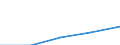 KN 53110090 /Exporte /Einheit = Preise (Euro/Tonne) /Partnerland: Sowjetunion /Meldeland: Eur27 /53110090:Gewebe aus Pflanzlichen Spinnstoffen Sowie Gewebe aus Papiergarnen (Ausg. aus Flachs `leinengewebe`, Gewebe aus Jute Oder Anderen Textilen Bastfasern der Pos. 5303, Gewebe aus Ramie Sowie Baumwollgewebe)