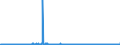 KN 5311 /Exporte /Einheit = Preise (Euro/Tonne) /Partnerland: Deutschland /Meldeland: Eur27_2020 /5311:Gewebe aus Pflanzlichen Spinnstoffen Sowie Gewebe aus Papiergarnen (Ausg. aus Flachs `leinengewebe`, Gewebe aus Jute Oder Anderen Textilen Bastfasern der Pos. 5303 Sowie Baumwollgewebe)