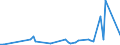KN 5311 /Exporte /Einheit = Preise (Euro/Tonne) /Partnerland: Ver.koenigreich(Nordirland) /Meldeland: Eur27_2020 /5311:Gewebe aus Pflanzlichen Spinnstoffen Sowie Gewebe aus Papiergarnen (Ausg. aus Flachs `leinengewebe`, Gewebe aus Jute Oder Anderen Textilen Bastfasern der Pos. 5303 Sowie Baumwollgewebe)