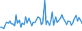 KN 5311 /Exporte /Einheit = Preise (Euro/Tonne) /Partnerland: Ver.koenigreich(Ohne Nordirland) /Meldeland: Eur27_2020 /5311:Gewebe aus Pflanzlichen Spinnstoffen Sowie Gewebe aus Papiergarnen (Ausg. aus Flachs `leinengewebe`, Gewebe aus Jute Oder Anderen Textilen Bastfasern der Pos. 5303 Sowie Baumwollgewebe)