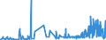 KN 5311 /Exporte /Einheit = Preise (Euro/Tonne) /Partnerland: Luxemburg /Meldeland: Eur27_2020 /5311:Gewebe aus Pflanzlichen Spinnstoffen Sowie Gewebe aus Papiergarnen (Ausg. aus Flachs `leinengewebe`, Gewebe aus Jute Oder Anderen Textilen Bastfasern der Pos. 5303 Sowie Baumwollgewebe)