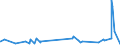 KN 5311 /Exporte /Einheit = Preise (Euro/Tonne) /Partnerland: Island /Meldeland: Eur27_2020 /5311:Gewebe aus Pflanzlichen Spinnstoffen Sowie Gewebe aus Papiergarnen (Ausg. aus Flachs `leinengewebe`, Gewebe aus Jute Oder Anderen Textilen Bastfasern der Pos. 5303 Sowie Baumwollgewebe)