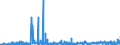 KN 5311 /Exporte /Einheit = Preise (Euro/Tonne) /Partnerland: Finnland /Meldeland: Eur27_2020 /5311:Gewebe aus Pflanzlichen Spinnstoffen Sowie Gewebe aus Papiergarnen (Ausg. aus Flachs `leinengewebe`, Gewebe aus Jute Oder Anderen Textilen Bastfasern der Pos. 5303 Sowie Baumwollgewebe)