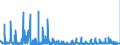 KN 5311 /Exporte /Einheit = Preise (Euro/Tonne) /Partnerland: Oesterreich /Meldeland: Eur27_2020 /5311:Gewebe aus Pflanzlichen Spinnstoffen Sowie Gewebe aus Papiergarnen (Ausg. aus Flachs `leinengewebe`, Gewebe aus Jute Oder Anderen Textilen Bastfasern der Pos. 5303 Sowie Baumwollgewebe)