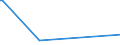 KN 5311 /Exporte /Einheit = Preise (Euro/Tonne) /Partnerland: Faeroeer Inseln /Meldeland: Eur15 /5311:Gewebe aus Pflanzlichen Spinnstoffen Sowie Gewebe aus Papiergarnen (Ausg. aus Flachs `leinengewebe`, Gewebe aus Jute Oder Anderen Textilen Bastfasern der Pos. 5303 Sowie Baumwollgewebe)