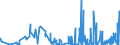 KN 5311 /Exporte /Einheit = Preise (Euro/Tonne) /Partnerland: Lettland /Meldeland: Eur27_2020 /5311:Gewebe aus Pflanzlichen Spinnstoffen Sowie Gewebe aus Papiergarnen (Ausg. aus Flachs `leinengewebe`, Gewebe aus Jute Oder Anderen Textilen Bastfasern der Pos. 5303 Sowie Baumwollgewebe)