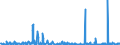 KN 5311 /Exporte /Einheit = Preise (Euro/Tonne) /Partnerland: Ungarn /Meldeland: Eur27_2020 /5311:Gewebe aus Pflanzlichen Spinnstoffen Sowie Gewebe aus Papiergarnen (Ausg. aus Flachs `leinengewebe`, Gewebe aus Jute Oder Anderen Textilen Bastfasern der Pos. 5303 Sowie Baumwollgewebe)
